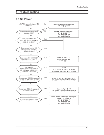 Samsung_LN-S3292D_LN-S4092D_LN-S4692D_Troubleshooting_[SM]
