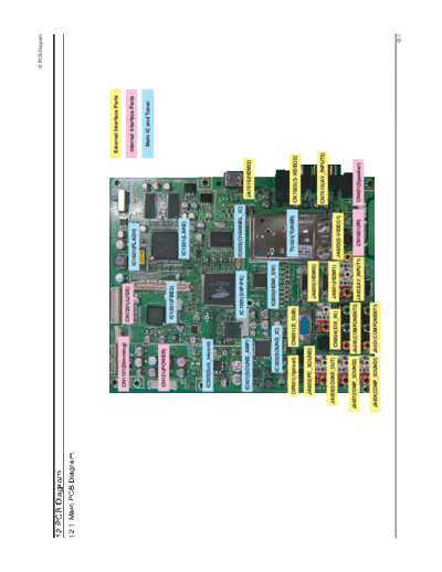 Samsung_LNT3242H_LNT4042H_LNT4642H_PCB Diagram_[SM]