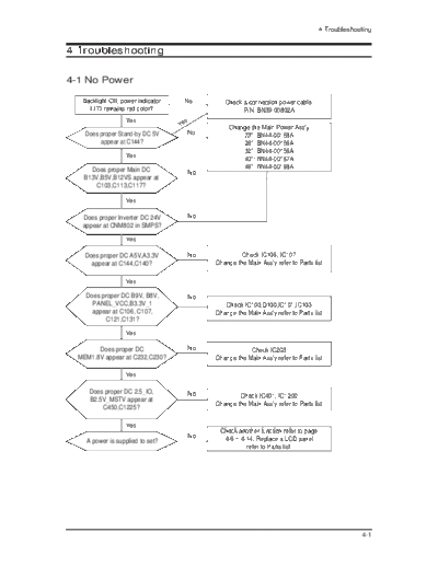Samsung_LNT3242H_LNT4042H_LNT4642H_Troubleshooting_[SM]