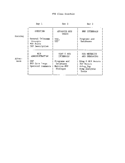 F86_multicsCommSys