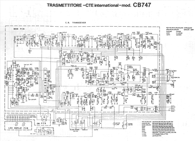 CTE CB747