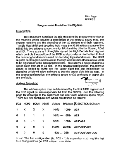BIGMAC_Pgmrs_Model_6-85