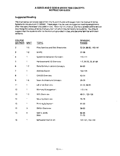 A-Series_And_B5-7xxx_Instructors_Guide