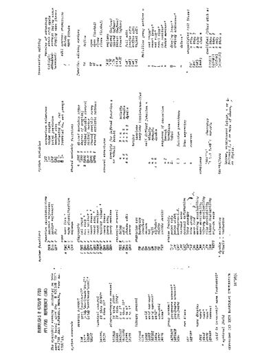 1079936_B6700_B7700_APL700_RefCard_1974