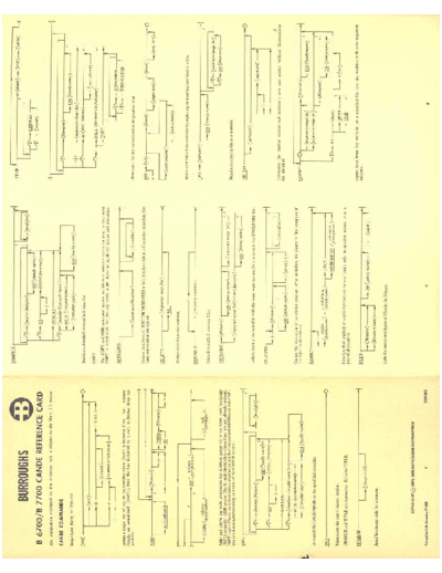 5001050_B6700_B7700_CANDE_RefCard_Jul_75