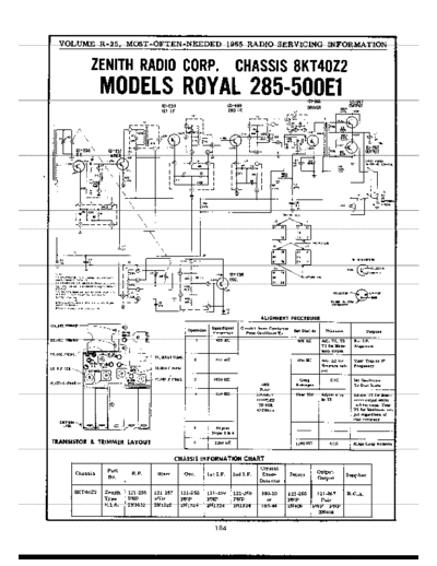 royal285-500E1