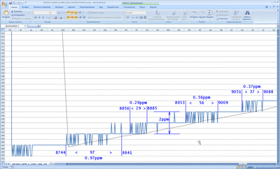34401_ADC_noise_-50ppm_m