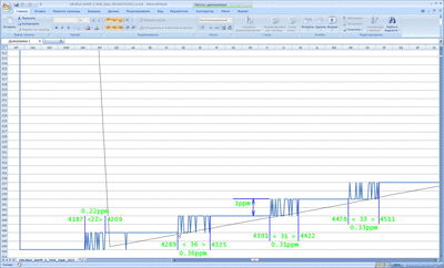 3456_ADC_noise_-50ppm_m