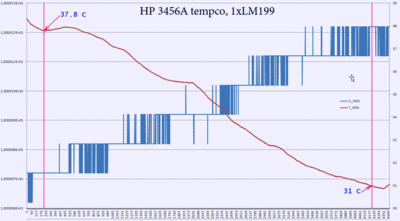 HP3456_TKH_1xLM199