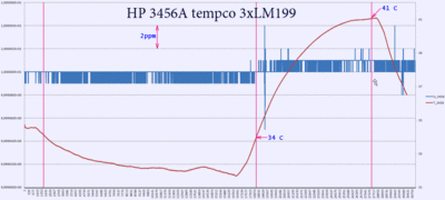 HP3456_TKH_3xLM199