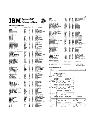 GX20-1703-9_System360_Reference_Data_2up