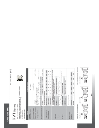 Jun Fu [smd] RVT series