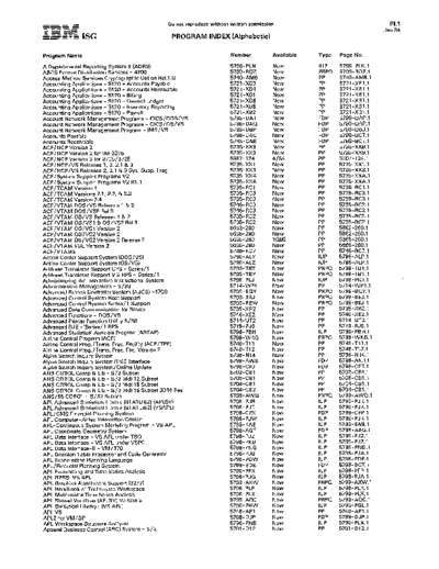 198401_11_Program_Index