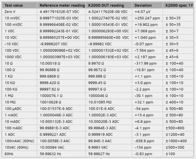 kei2000_result_1