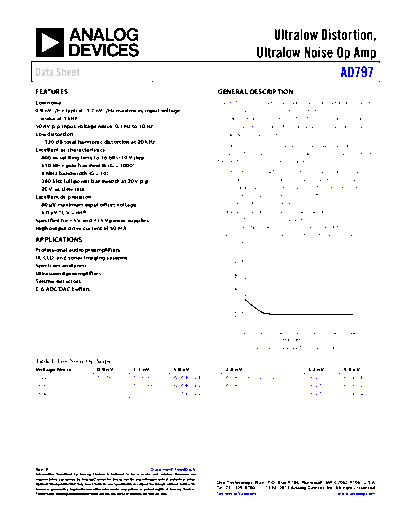 AD797