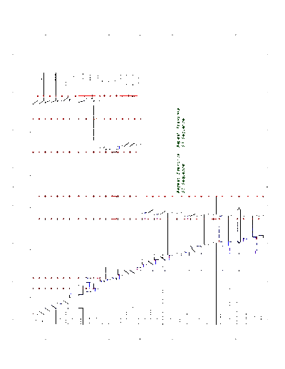 B460 power up sequence