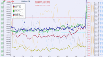 ltz_data4_1