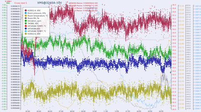ltz_data-3245_1