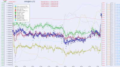 ltz_data3