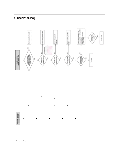 09_Troubleshooting