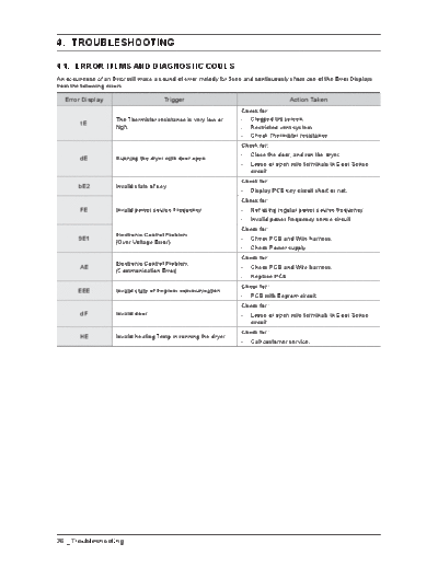 Troubleshooting