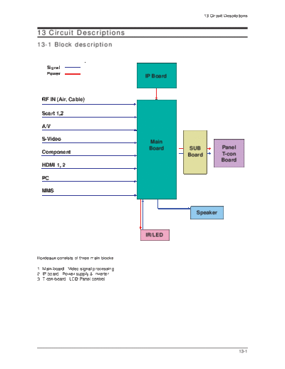 LE32M86_Circuit Description