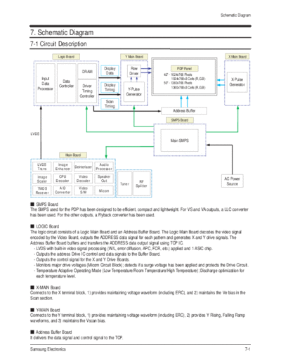 Schematic Diagram
