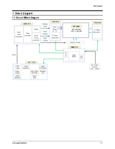 Block Diagram
