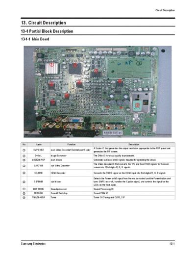 Circuit Description