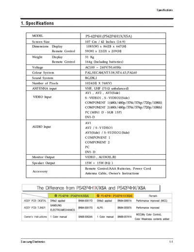 02_Product Specification
