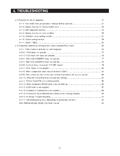Troubleshooting