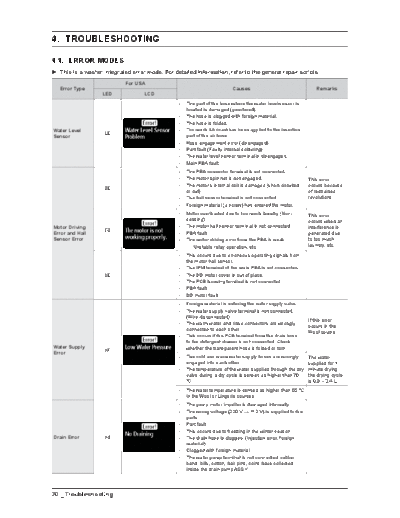 Troubleshooting