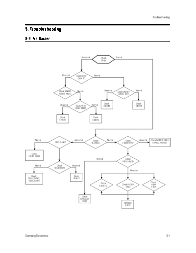 06_Troubleshooting