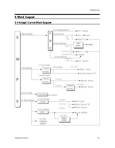 09_Block Diagram