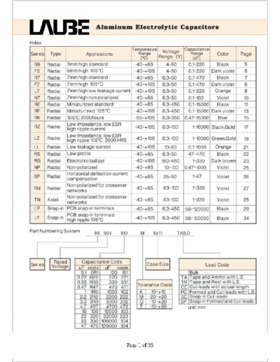 Laube-ELGEN 2004 Catalog