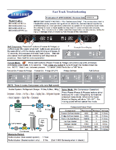 fast track RF260 Revision