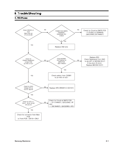 08_Troubleshooting
