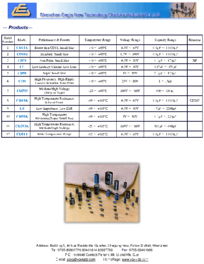 Rubysun Series Table