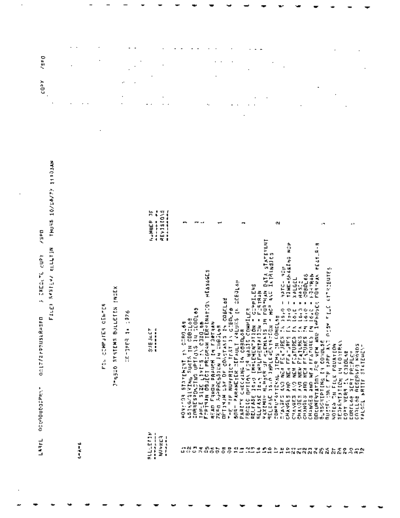 ECU_Comp_Center_B-5500_Systems_Bulletin_Index_Oct77