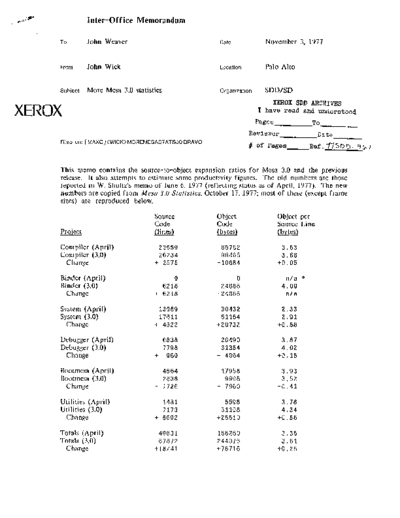 19771103_More_Mesa_3.0_Statistics