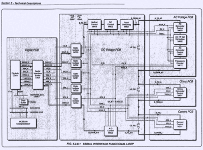D1281_serial_loop_1