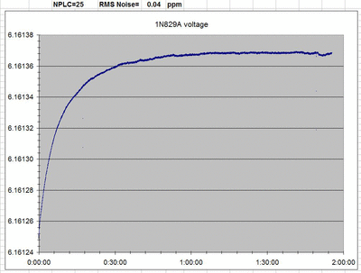 1N829 Noise (HP3458A)_001