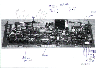 Ref. divider connections