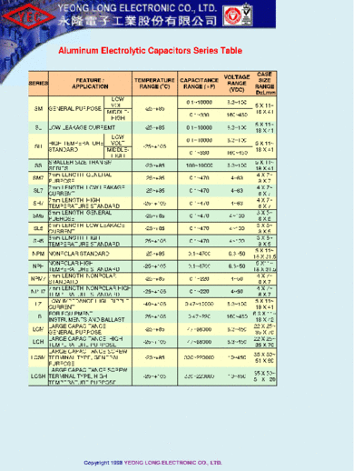 YEC 1998 Series Table