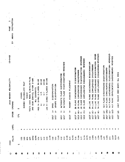 CS43C_1410_Memory_Reliability