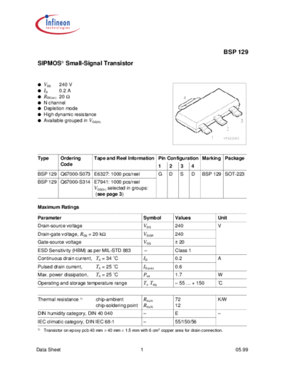 bsp129