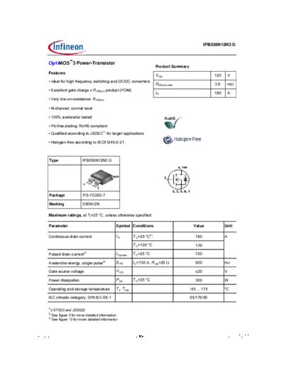 ipb036n12n3g_rev2.2