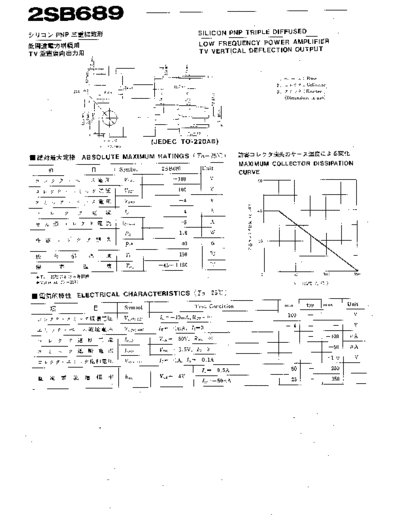 2sb689