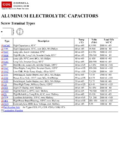 CDE Series Table