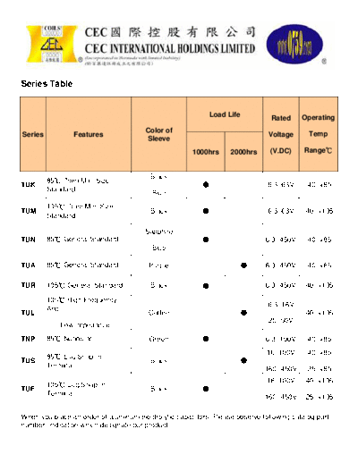 CEC Series Table